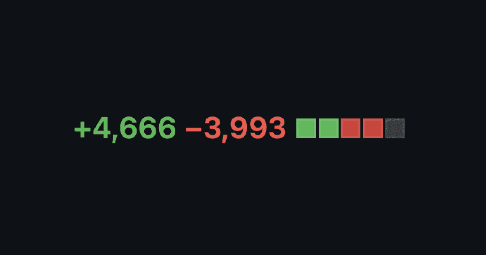 The biggest sin in software engineering.